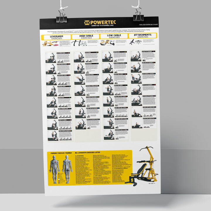 Poster - Workbench Levergym